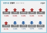 [NSP PHOTO][업앤다운]은행주 상승…카카오뱅크↑·제주은행↓