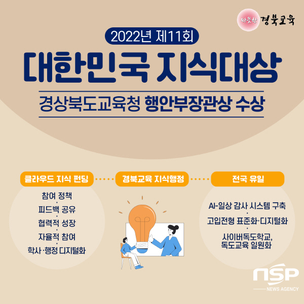 NSP통신-경상북도교육청은 행정안전부 주관 2022년 제11회 대한민국 지식대상 행안부장관상을 수상했다고 밝혔다. (경상북도교육청)