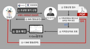 [NSP PHOTO]수원시, 조상 땅 찾기…편리한 온라인 서비스 제공