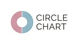 [NSP PHOTO]르세라핌 ANTIFRAGILE 11월 써클차트 글로벌K팝 1위있지 앨범 정상