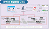 [NSP PHOTO]양양군, 속초-양양 간 광역버스정보시스템(BIS) 구축 추진
