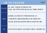[NSP PHOTO][건설업계동향]DL이앤씨, 4조9천억원 수주실적 달성…두산에너빌리티, 해상풍력발전시스템 국제인증