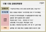[NSP PHOTO][금융업계동향]금융권 본격 관치 드라이브?…주담대 금리, 7% 초반까지 ↓