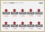 [NSP PHOTO][업앤다운]건설주 상승…삼성물산‧두산에너빌리티↑