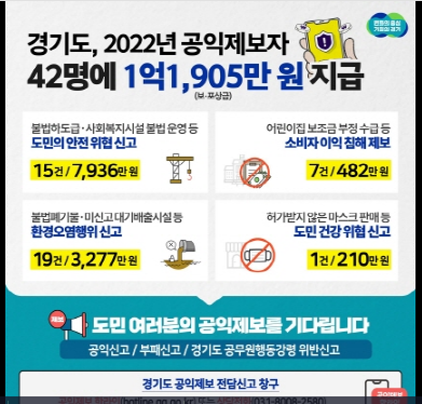 NSP통신-2022년 경기도 공익제보 보·포상금 지급 그래픽. (경기도)