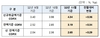 [NSP PHOTO]주담대 기준 11월 코픽스 4.34%…0.36%p 상승