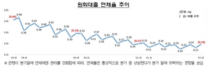 [NSP PHOTO]10월말 은행 대출 연체율 0.03%p 상승…코로나19 착시 지속