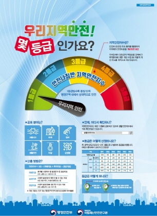 NSP통신-지역안전지수 이미지. (경기도)