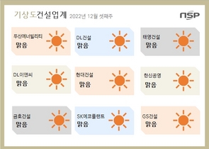[NSP PHOTO][건설업계기상도]DL이앤씨‧금호건설 맑음