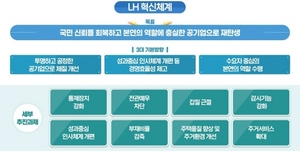 [NSP PHOTO]LH, 국민신뢰회복 LH 혁신 선포‧청렴 서약식 개최