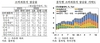 [NSP PHOTO]한은, 전기세·가스요금 인상, 물가 흐름 영향 클 듯
