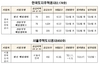 [NSP PHOTO]13개 시·도 청년･신혼부부 매입임대주택 4차 입주자 모집