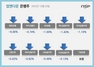 [NSP PHOTO][업앤다운]은행주 하락…제주은행·카카오뱅크↓