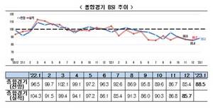 [NSP PHOTO]경기한파에 새해 1월도 경기전망 암울…복합 위기 상황 직면