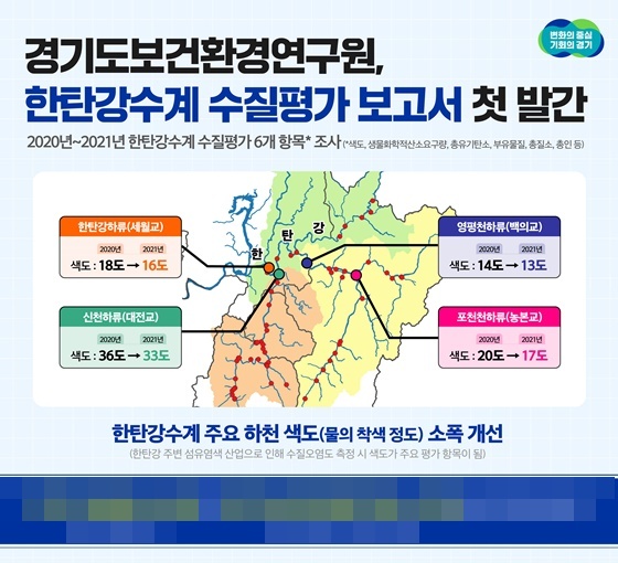 NSP통신-한탄강수계 수질 평가 보고서 (경기도북부청)