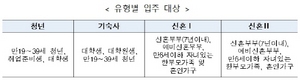 [NSP PHOTO]LH, 청년·신혼부부 매입임대주택 2174가구 청약 접수 실시