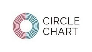 [NSP PHOTO]뉴진스엔시티 드림윤하 52주차 써클차트 나란히 2관왕