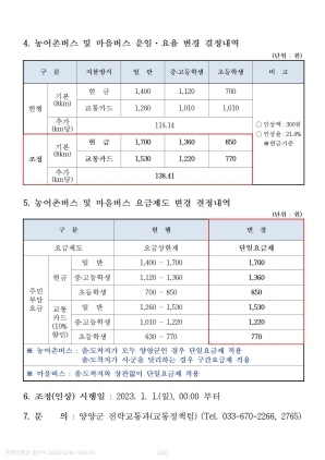 NSP통신-양양군 농어촌버스 및 마을버스 요금 인상안. (양양군)