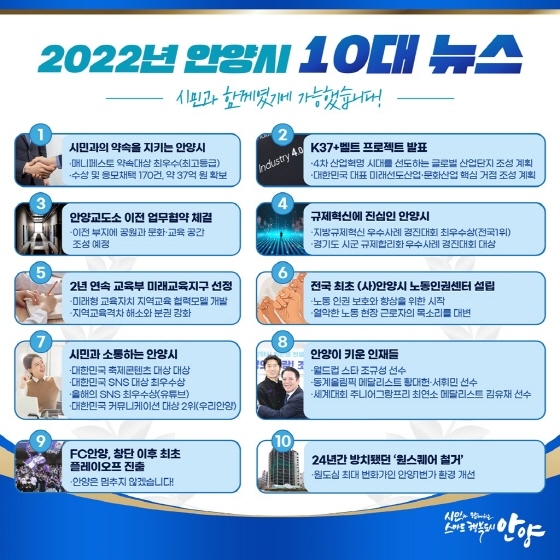 NSP통신-2022년 안양시 10대 뉴스 이미지. (안양시)