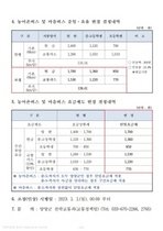 [NSP PHOTO]양양군, 농어촌버스 및 마을버스 요금 인상