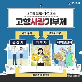 [NSP PHOTO]군산시, 고향사랑기부자 대상 이벤트 실시