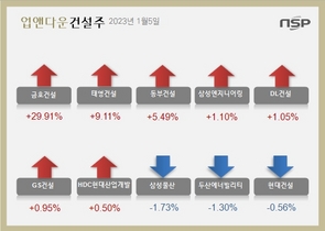 [NSP PHOTO][업앤다운]건설주 상승…금호건설↑‧삼성물산↓
