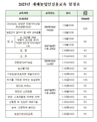 NSP통신-양양군 새해 농업인 실용교육 일정표. (양양군)