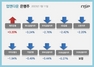 [NSP PHOTO][업앤다운]은행주 하락…제주은행↑·우리금융↓