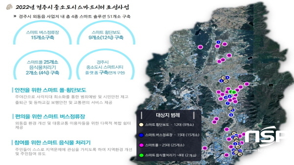 NSP통신-경주시는 12일 외동 소통문화센터에서 중·소도시 스마트시티 조성사업 착수보고회를 개최했다. (경주시)