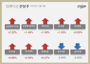 [NSP PHOTO][업앤다운]건설주 상승…삼성엔지니어링↑‧동부건설↓