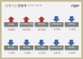 [NSP PHOTO][업앤다운]건설주 하락…GS건설↑‧두산에너빌리티↓
