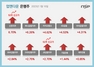 [NSP PHOTO][업앤다운]은행주 상승…JB금융·신한지주 52주 신고가↑