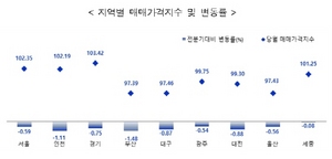 [NSP PHOTO]2022년 4분기 오피스텔 매매가 0.82% 하락…전국 하락폭 확대