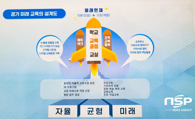 NSP통신-17일 임태희 경기도교육감이 기자회견에서 밝힌 경기 미래교육에 대한 설계도. (조현철 기자)