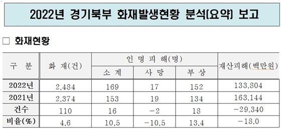 NSP통신- (경기도북부청)