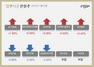[NSP PHOTO][업앤다운]건설주 하락…DL이앤씨↑‧현대건설↓