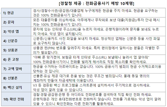 NSP통신-보이스피싱, 스팸·스미싱 피해를 예방하기 위한 10계명. (SK텔레콤)