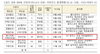 [NSP PHOTO]SGC이테크건설, 4분기 사망사고 최다…DL이앤씨, 5분기 연속 사고 발생