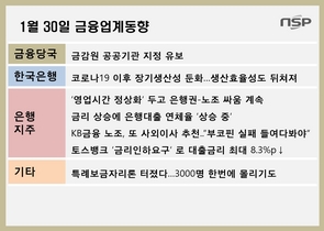 [NSP PHOTO][금융업계동향]영업시간 정상화 두고 싸우는 금융사와 노조…은행대출 연체율 상승