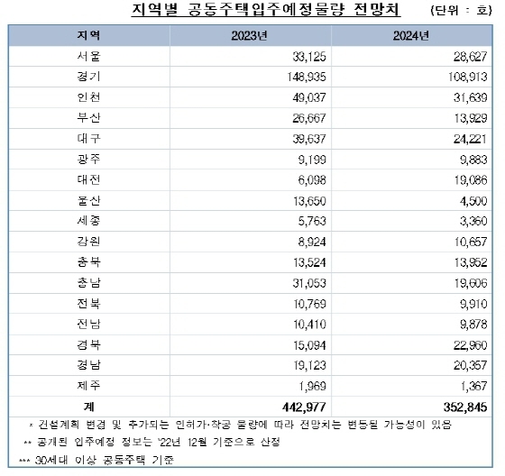 NSP통신- (한국부동산원)