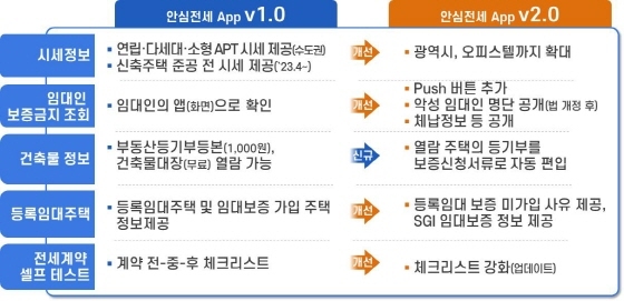 NSP통신- (국토부)
