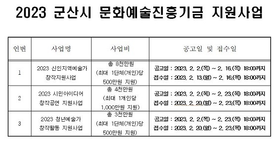 [NSP PHOTO]군산시, 문화예술진흥기금 지원사업 공모