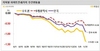 [NSP PHOTO]전국 아파트 전세가 -0.90% 하락세 지속…5대광역시 하락세 심화
