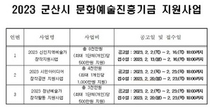 [NSP PHOTO]군산시, 문화예술진흥기금 지원사업 공모