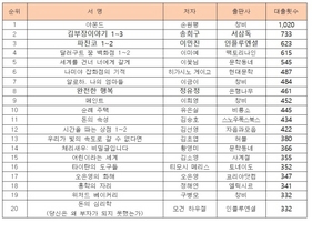 [NSP PHOTO]수원시, 아몬드가 뭐길래 수원시민 도서대출 1위