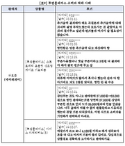 [NSP PHOTO]소비자주권시민회의 문화소비자센터 투썸플레이스, 할인쿠폰 갑질 의혹 제기