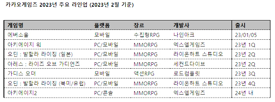 NSP통신- (카카오게임즈)