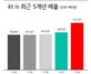 [NSP PHOTO]kt is, 창사 이래 최대 매출…영업이익 전년比 35.7%↑