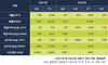 [NSP PHOTO]넥슨, 전년比 22년 매출 29%↑·영업이익 13%↑…4분기 및 연간 역대 최대 매출 기록