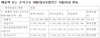 [NSP PHOTO]넥슨게임즈, 전년比 22년 매출 109.8%↑…흑자전환